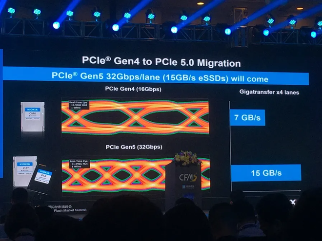 O barramento PCI-E 5.0 dobra a taxa de transferência e possibilita as leituras de 14 GB/s do novo CD7 (Imagem: 刘于苇/Weixin)