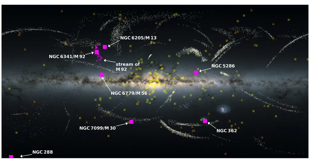Via Láctea observada pelo satélite Gaia; os quadrados indicam aglomerados globulares, e os triângulos, galáxias-satélite, enquanto os pontinhos indicam fluxos estelares (Imagem: Reprodução/ESA/Gaia/DPAC)