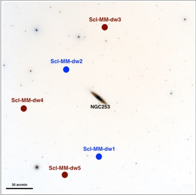A posição das galáxias anãs recém-descobertas aparece em vermelho, enquanto estão as de descobertas anteriores aparecem em azul (Imagem: Reprodução/Mutlu-Pakdil et al., 2021) 