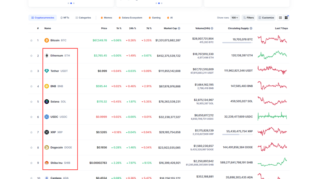 Como ver o preço de outras criptomoedas (Imagem: Captura de tela/Bruno De Blasi/Canaltech)