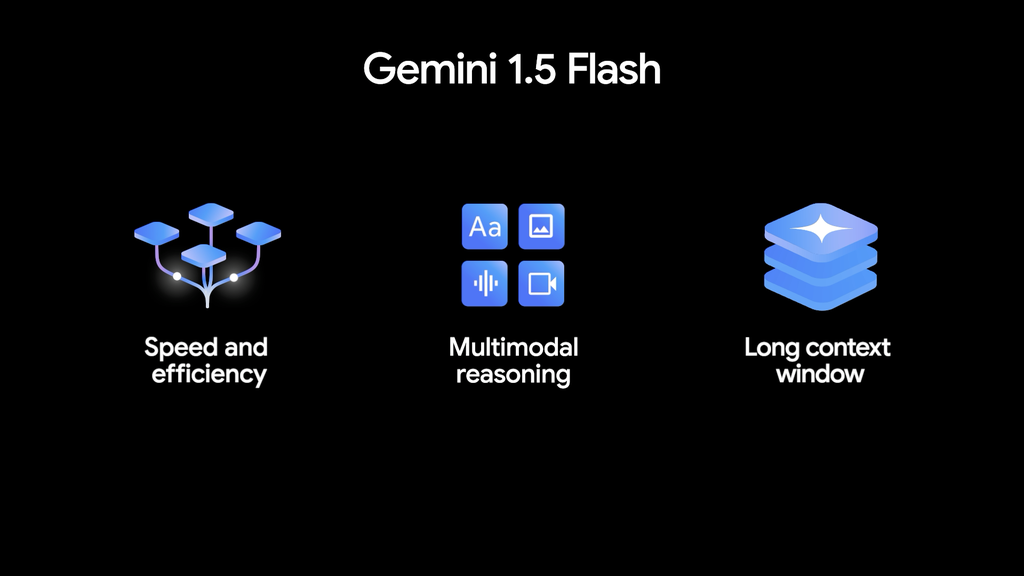Google apresenta Gemini 1.5 Flash (Imagem: Divulgação/Google)