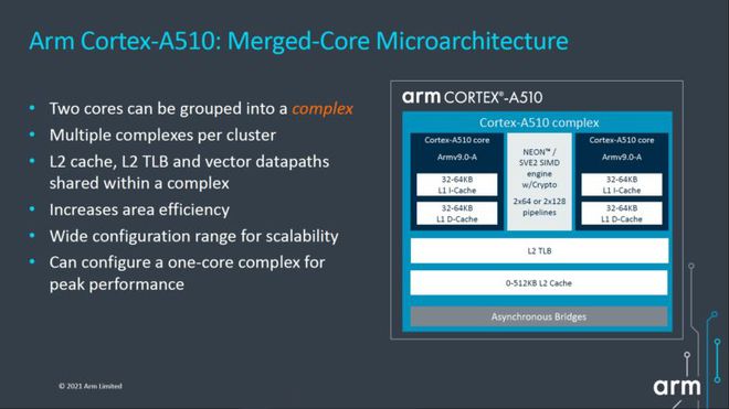 Dois Cortex-A510 podem ser agrupados para compartilhar recursos (Imagem: Divulgação/ARM)