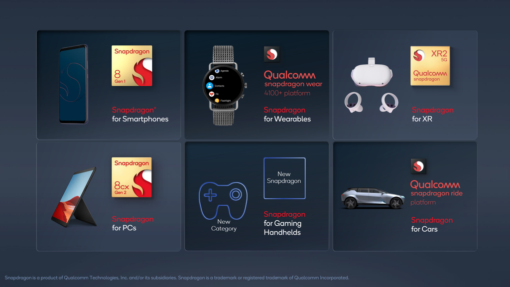 O Snapdragon G3x Gen 1 foi desenvolvido especificamente para uma nova categoria de dispositivos, 100% focados em games mobile (Imagem: Qualcomm)
