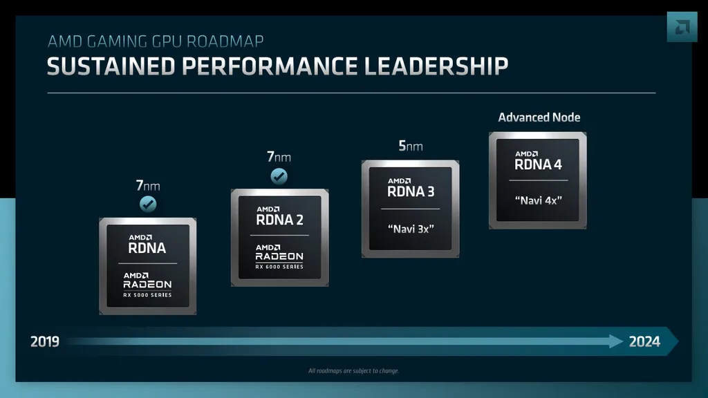 Em novo roadmap da família Radeon, a AMD confirmou que as placas de vídeo gamer baseadas na inédita microarquitetura RDNA 4 estreiam em 2024 (Imagem: AMD)